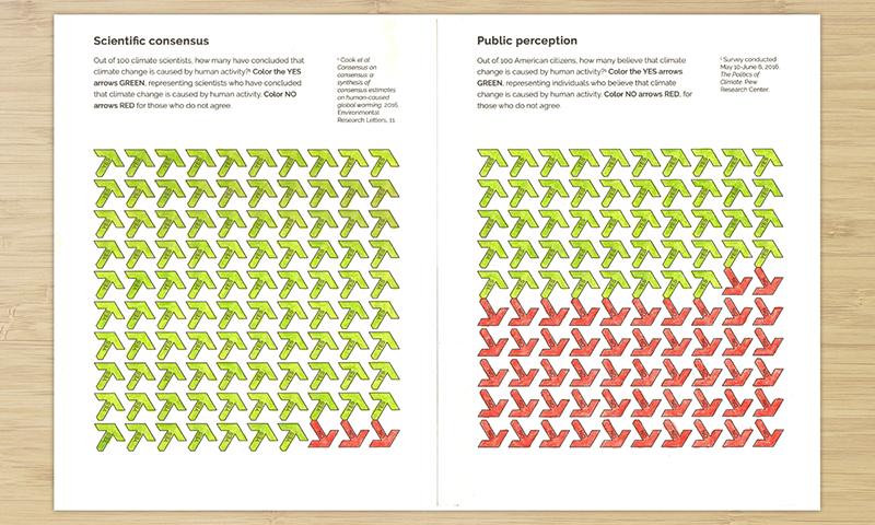 Scientific consensus verse public perception