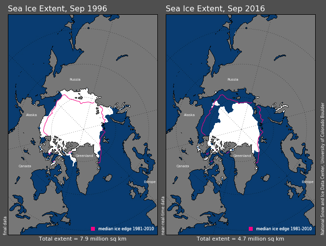 Comparison of September 1996 and 2016 sea ice extent